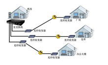 一、选择合适的网络连接方式
