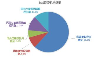 一、赚钱项目资源网的类型与特点
