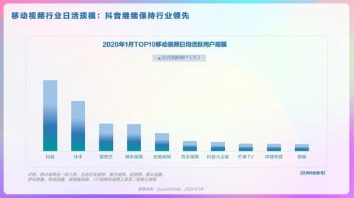 一、认识抖音推广引流平台的潜力