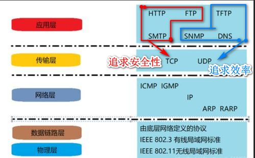 一、了解911国外IP地址的重要性