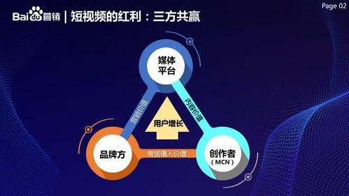 一、短视频SEO营销的重要性