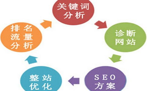 一、为何选择关键词优化外包服务？