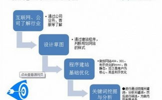 一、超级外链吧外链代发服务概述
