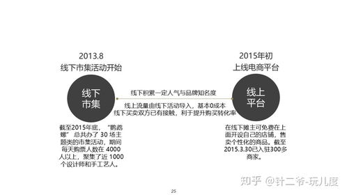 一、如何快速找到心仪的应用