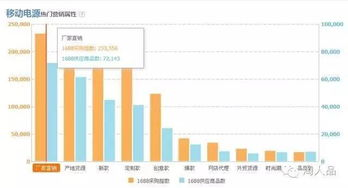 一、阿里指数官网的功能概览