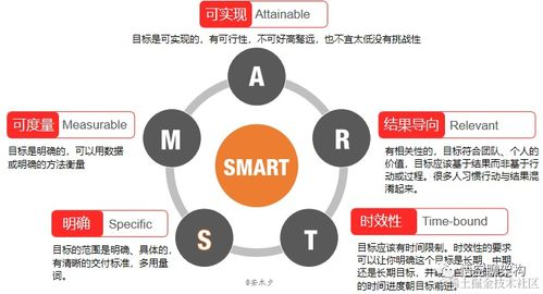 一、了解目标用户