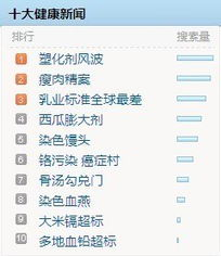 一、百度热搜榜排行榜的构成
