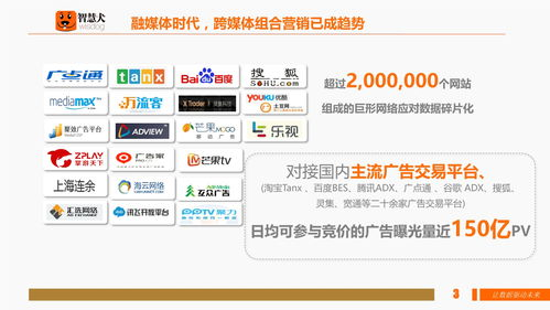 一、了解广告投放平台