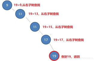 一、大力盘搜索的特点与优势