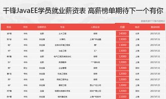 一、千锋教育培训质量评估
