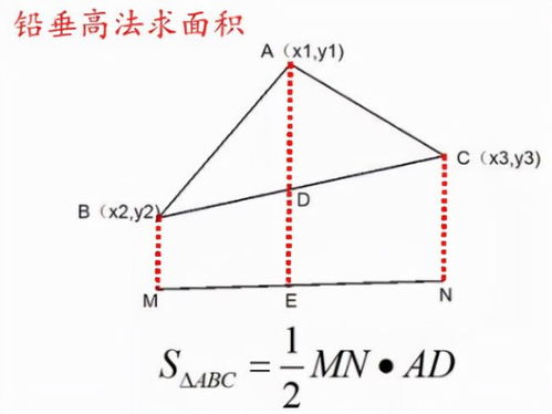 一、排名函数的基本原理