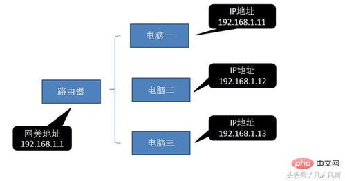 一、子域名与IP地址的关系