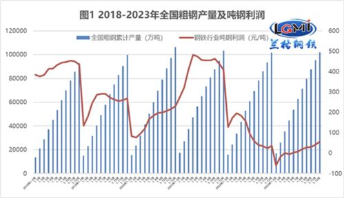 一、新闻评论的发展趋势