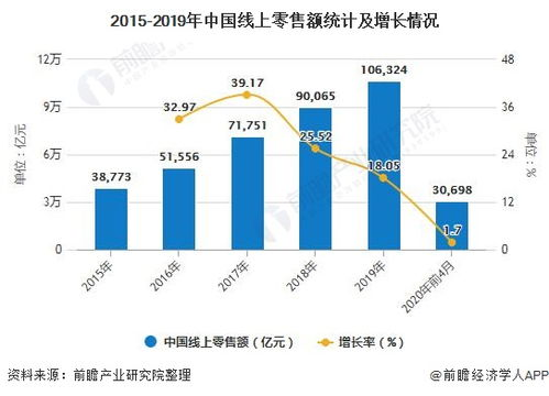 一、房地产销售行业的发展趋势