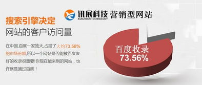 一、湘潭营销型网站建设的基本要素