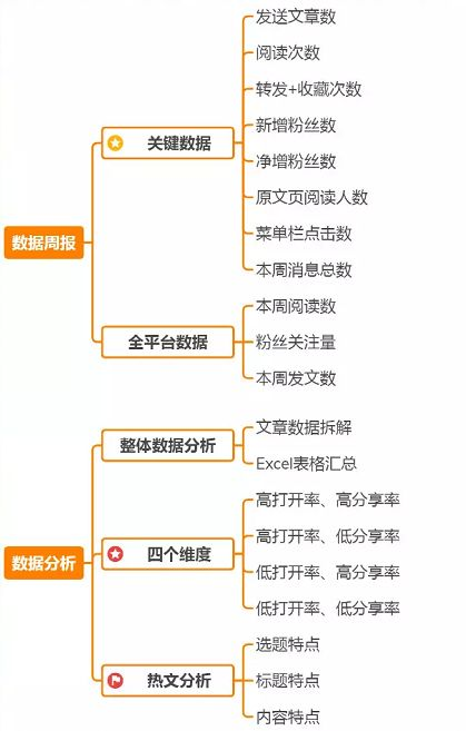 一、内容运营:打造高质量内容吸引用户