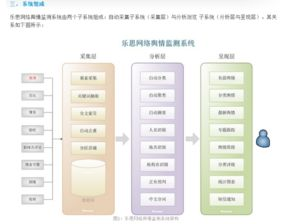 一、网络舆情监测的重要性