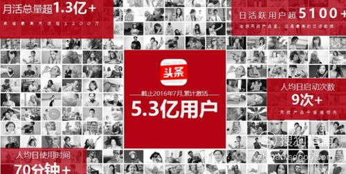 一、了解今日头条广告投放平台的优势