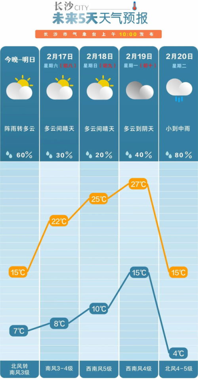 一、长沙政治经济新闻概览