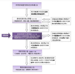 一、北京有限公司注册流程详解