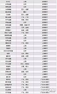 一、推广运营平台的选择标准