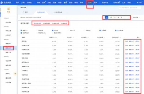 一、直通车推广的基本收费模式