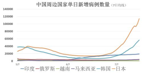 一、全球疫情动态与疫苗进展