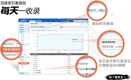 一、百度统计的定义与功能