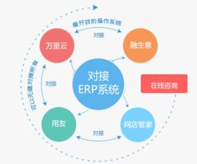 一、微信营销系统平台概述