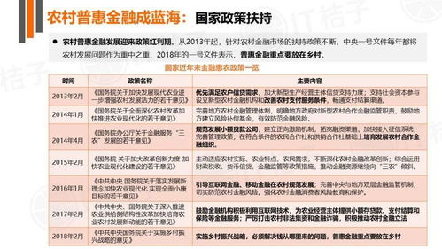 一、市场调研的重要性