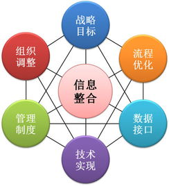 一、整合营销传播的基本概念