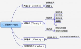 一、百度大数据预测的技术原理