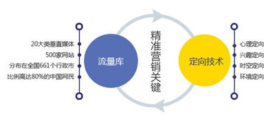 一、高考大数据的搜集与分析