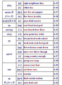 1. Alexa的标准发音