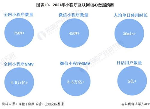 一、短剧小程序的市场前景分析
