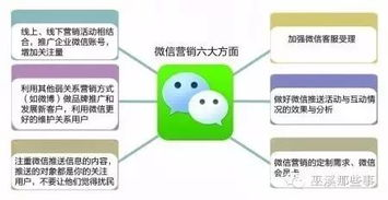 一、微信营销平台