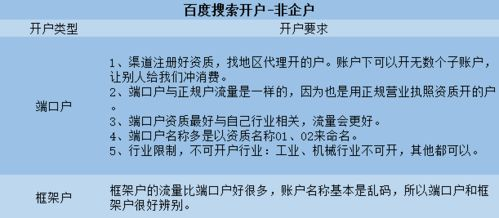 一、竞价开户的重要性