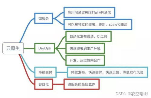 一、云推广平台概述