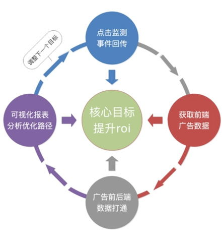 一、广告投放的定义与目的