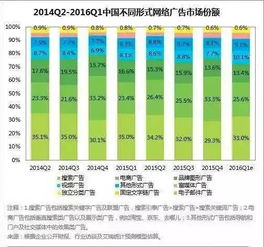 一、理解不同广告平台的特性