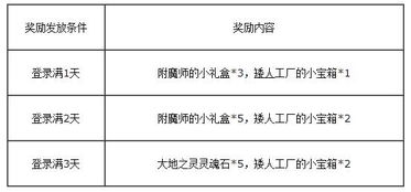 一、活动概述