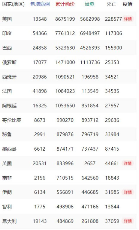 一、全球疫情动态更新