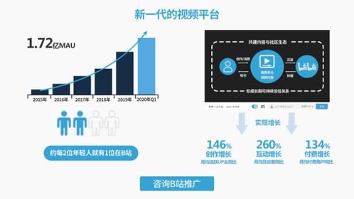 一、理解B站广告机制