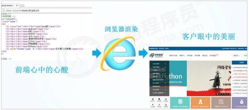 一、在线代理网页浏览的原理及作用