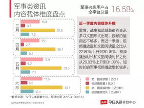 一、了解今日头条的推荐机制