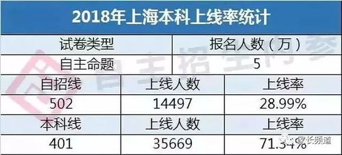 一、广告时段划分及价格