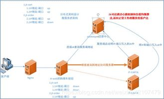 一、第三方服务平台的定义与作用