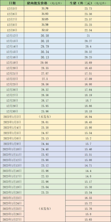 一、生猪价格概述