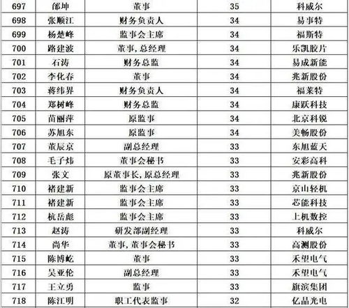 一、民营企业500强榜单的评选标准