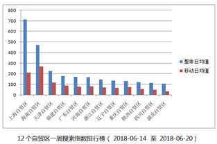 一、理解关键词搜索指数的重要性